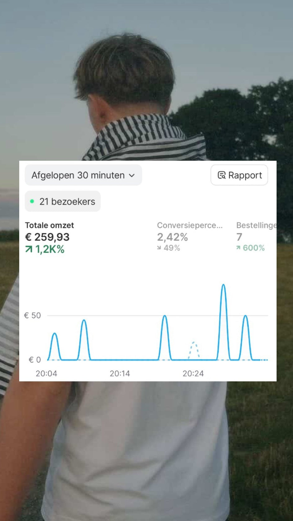 Resultaat van een student